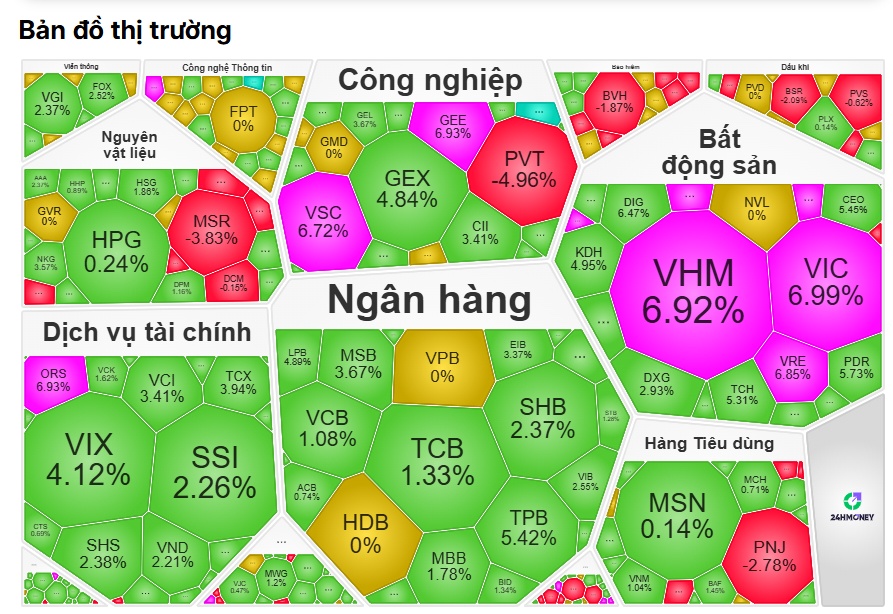 Cơn mưa tiền đổ xuống tài khoản chứng sĩ, VN-Index bùng nổ gần 47 điểm