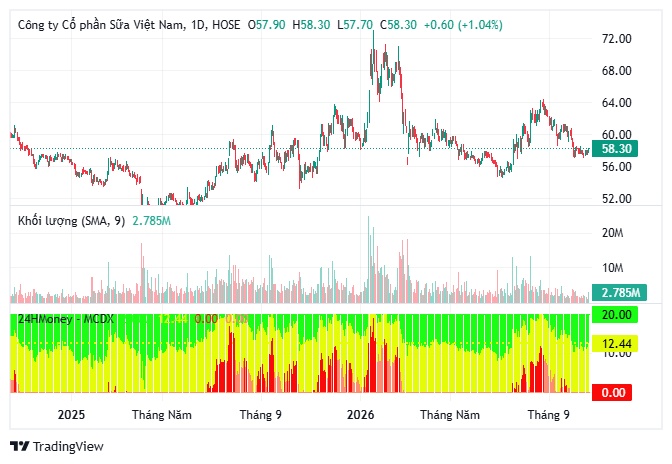 Cổ phiếu nào đang được định giá hấp dẫn cho phiên 22/10?