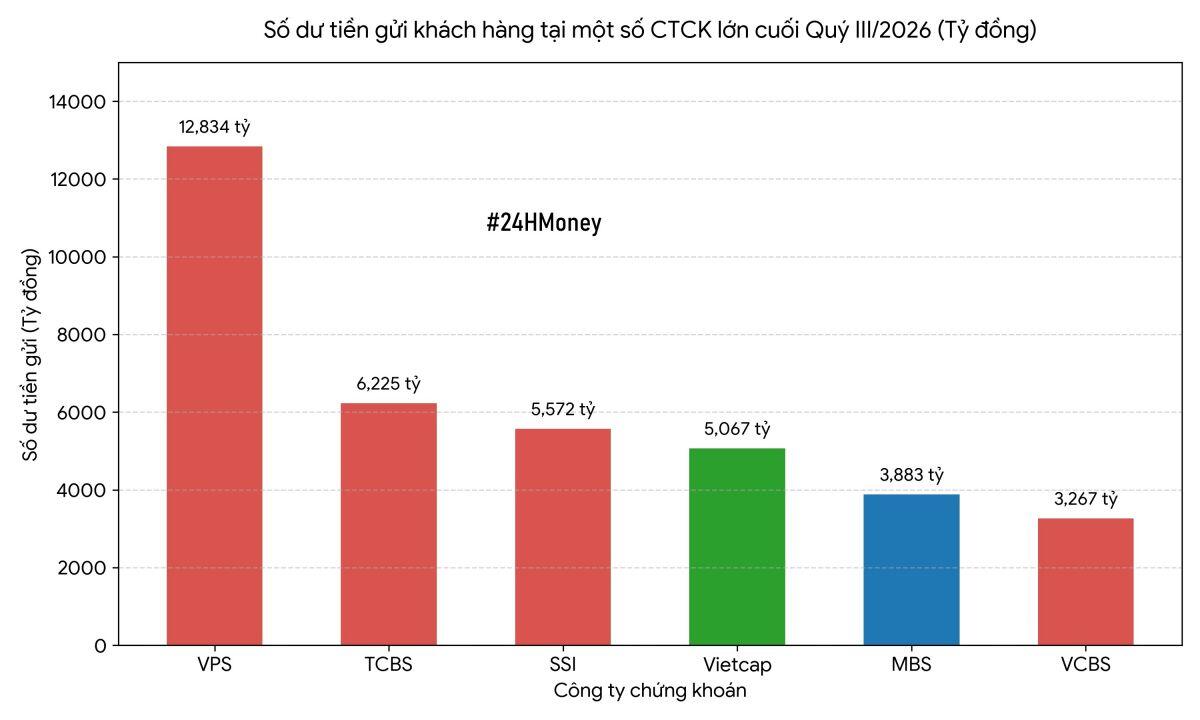 59.000 tỷ đồng "bốc hơi" khỏi tài khoản chứng khoán