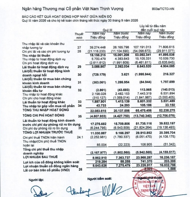 VPBank, Techcombank lập kỷ lục lợi nhuận: Điều gì chờ phía trước?