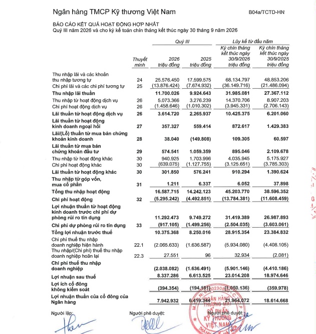 VPBank, Techcombank lập kỷ lục lợi nhuận: Điều gì chờ phía trước?