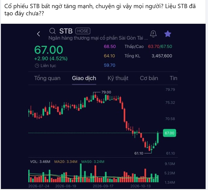 STB bất ngờ nổi sóng, dòng tiền lớn đang biết điều gì?