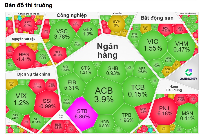 4 phiên tăng liên tiếp: Điều gì đang nâng đỡ VN-Index?