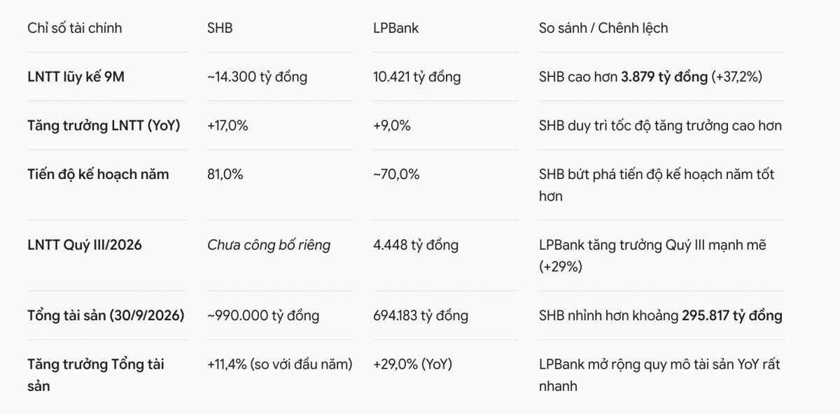 Lộ diện ngân hàng lãi lớn nhất, 2 nhà băng bất ngờ đi lùi