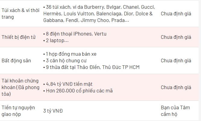 'Bóng hồng' của Mr Pips mua trăm cân vàng giấu giúp bạn trai