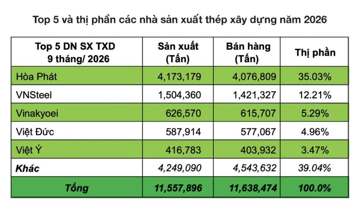 Đầu tư công tăng tốc, dòng tiền đang mở ra cơ hội nào cho ngành thép?