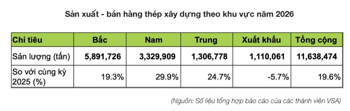 Đầu tư công tăng tốc, dòng tiền đang mở ra cơ hội nào cho ngành thép?