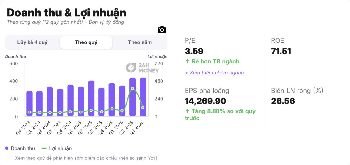 3 cổ phiếu được "gọi tên" trước phiên 27/10