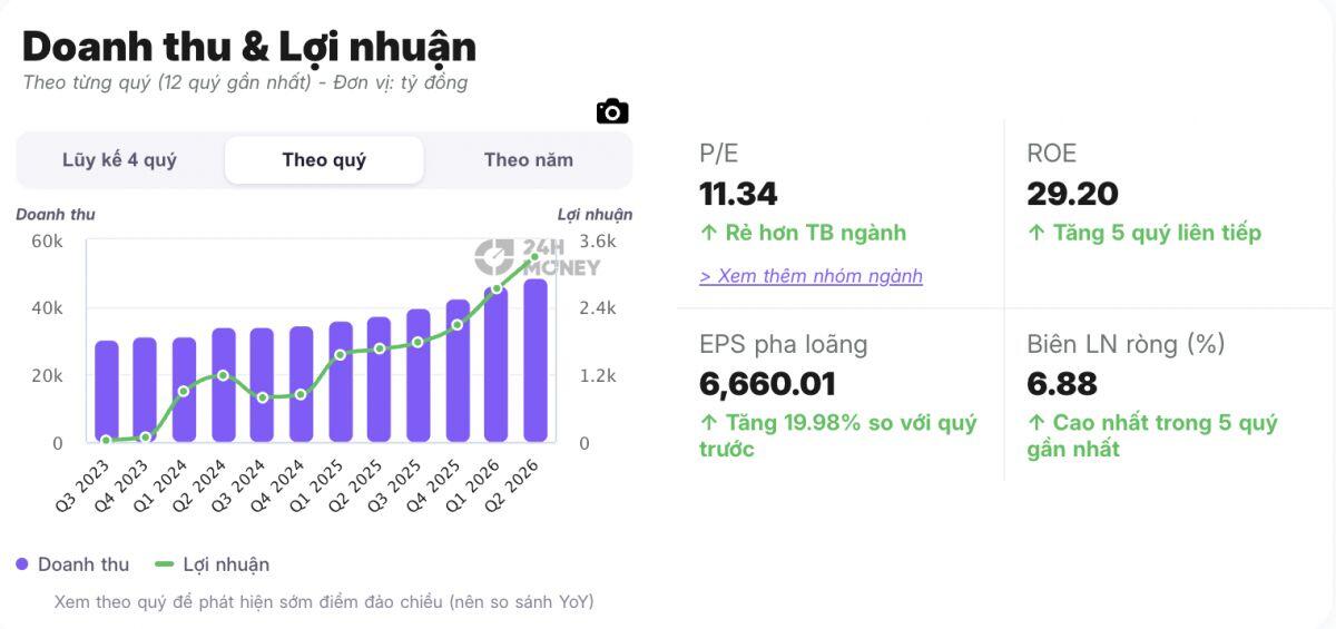 3 cổ phiếu được "gọi tên" trước phiên 27/10