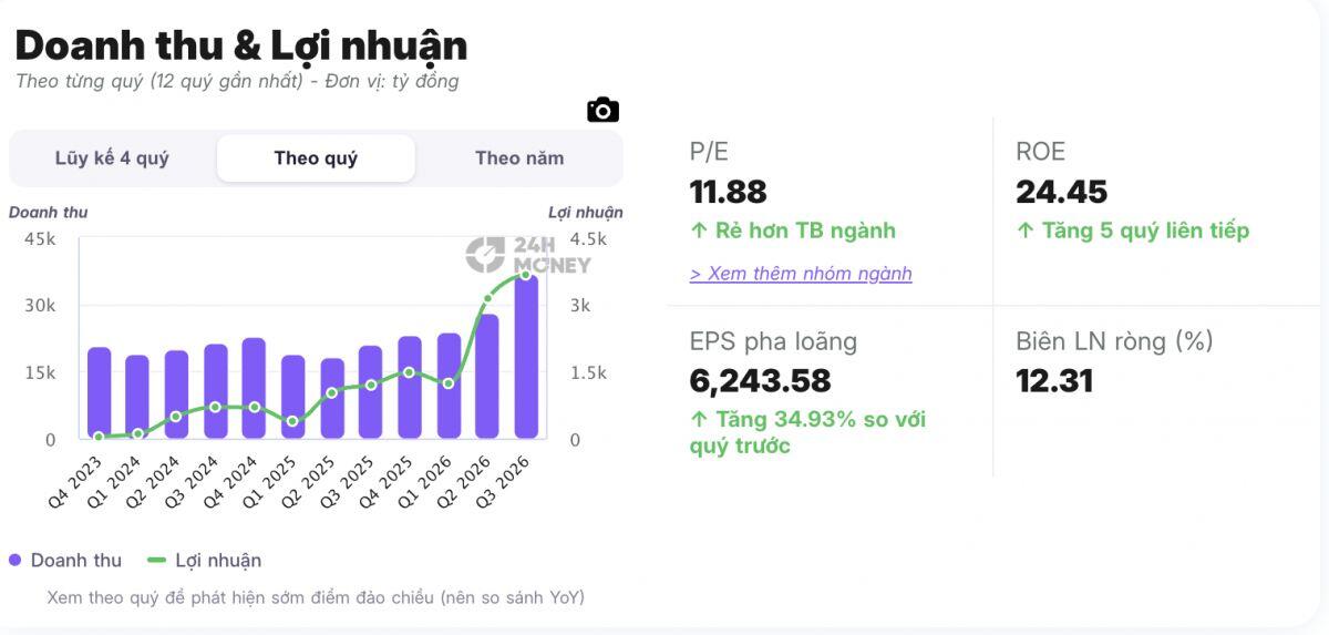 3 cổ phiếu được "gọi tên" trước phiên 27/10