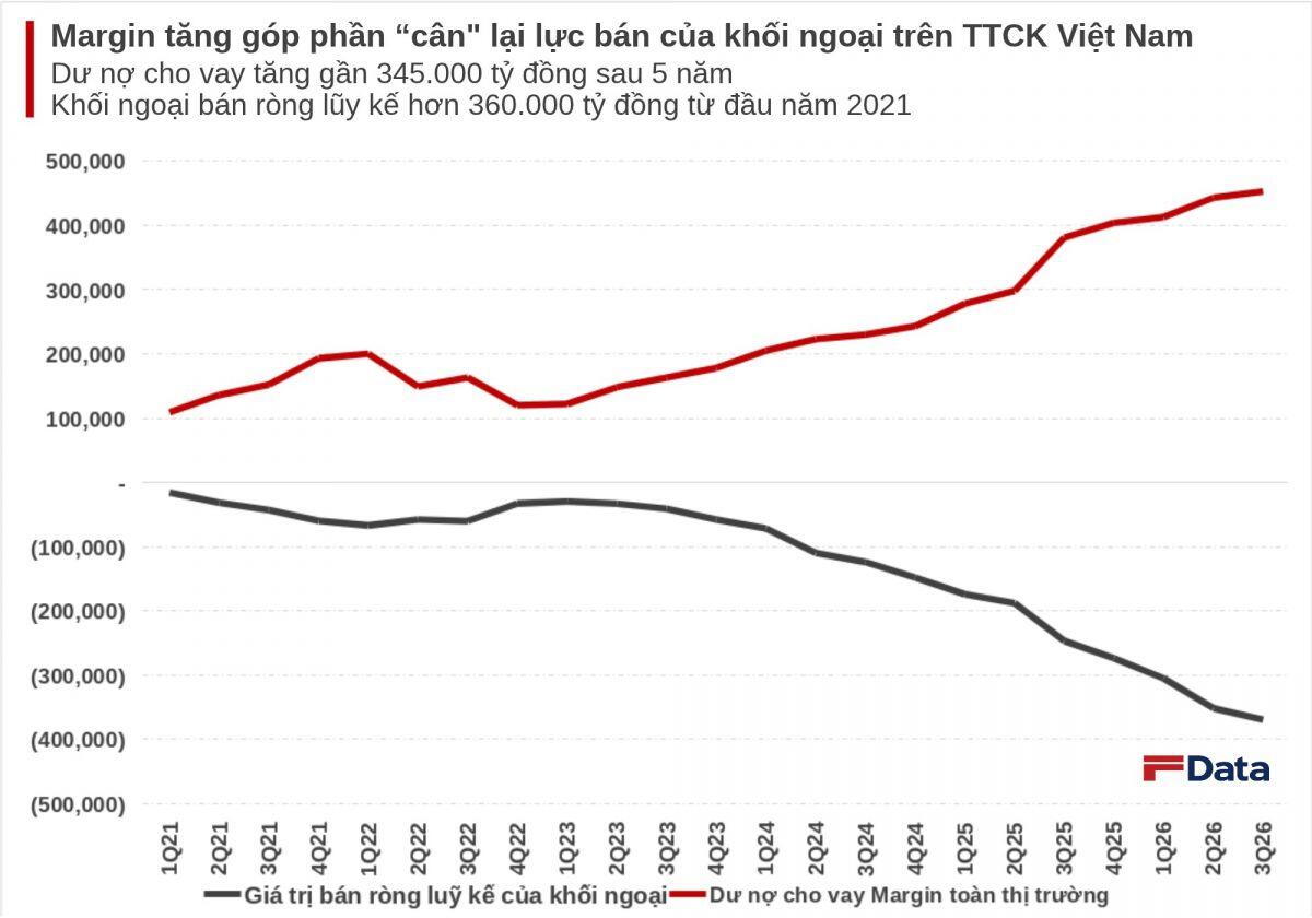 Margin kỷ lục che giấu điều gì?