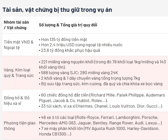 'Siêu lừa' Mr Pips bắt đầu bị xét xử trong phiên tòa 15 ngày