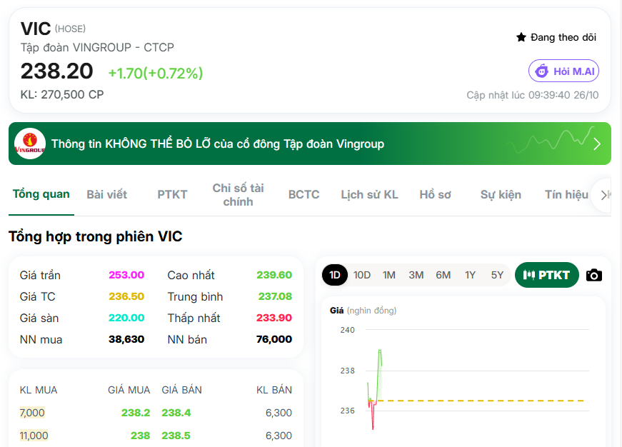 VIC hoàn tất phát hành trái phiếu quốc tế quy mô 230 tỷ Won