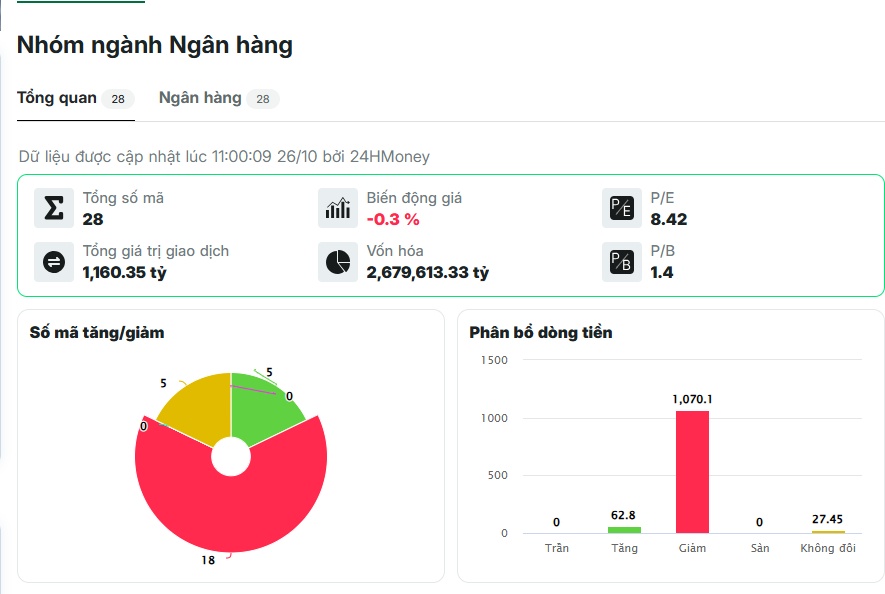 Cổ phiếu vua đang phát tín hiệu gì?