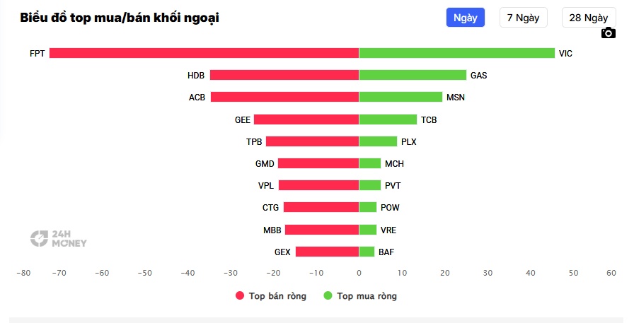 Cổ phiếu vua đang phát tín hiệu gì?