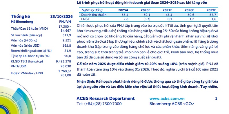 Sau đợt huy động 8.000 tỷ đồng, đội ngũ lãnh đạo PNJ có thể bị thay đổi