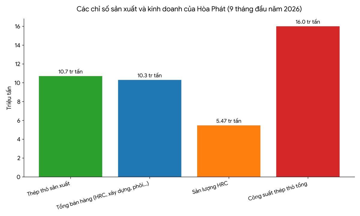 Ngành thép bước vào cuộc cạnh tranh mới
