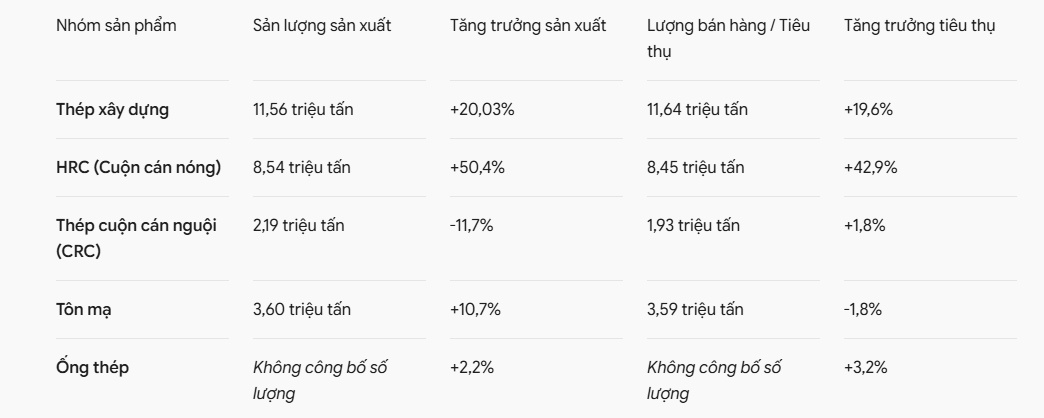 Ngành thép bước vào cuộc cạnh tranh mới