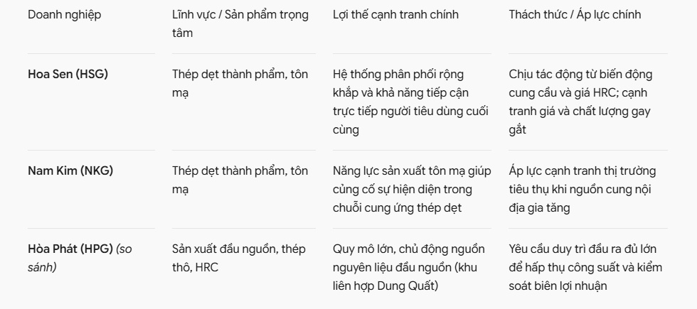 Ngành thép bước vào cuộc cạnh tranh mới