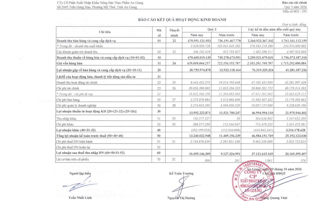Bất ngờ doanh nghiệp đưa cổ phiếu Vingroup vào danh mục kinh doanh