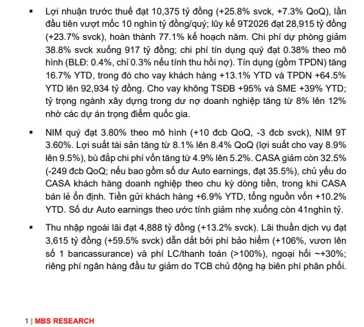 Điều gì đang giúp TCB lãi lớn?