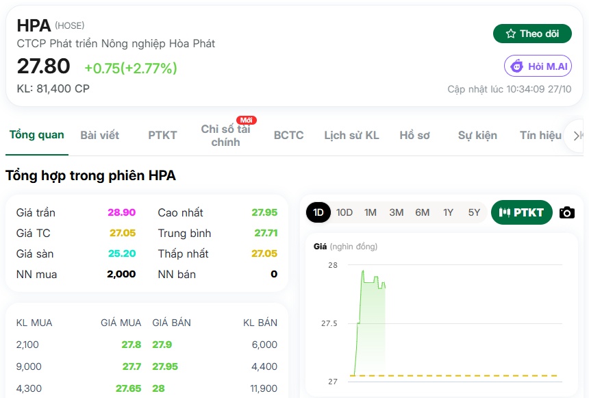 HPA chia cổ tức 18%, dòng tiền hàng trăm tỷ về Hòa Phát