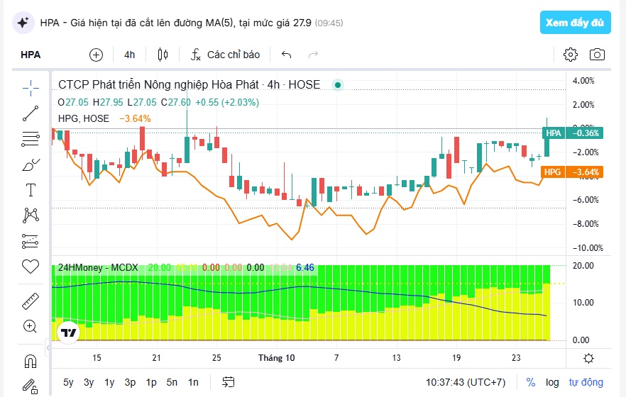 HPA chia cổ tức 18%, dòng tiền hàng trăm tỷ về Hòa Phát