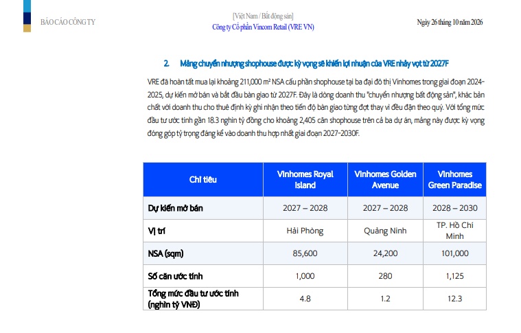 VRE sắp bước vào chu kỳ tăng trưởng mới?