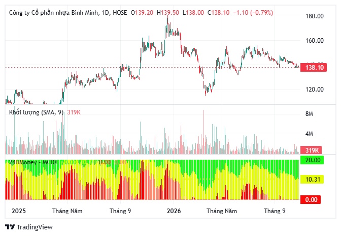 Hai cổ phiếu được kỳ vọng tăng tới 37%