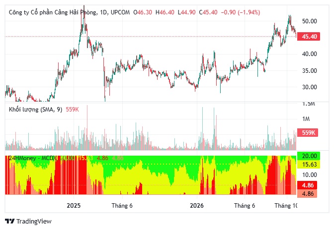 Hai cổ phiếu được kỳ vọng tăng tới 37%