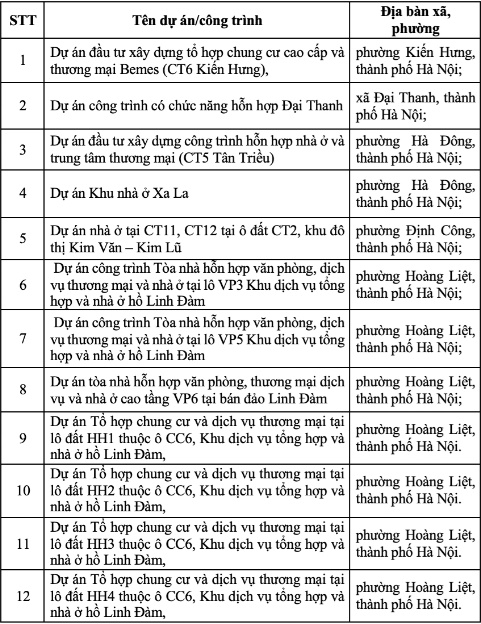 Nóng: Hà Nội đưa ra 5 điều kiện để các chung cư Mường Thanh không bị phá dỡ