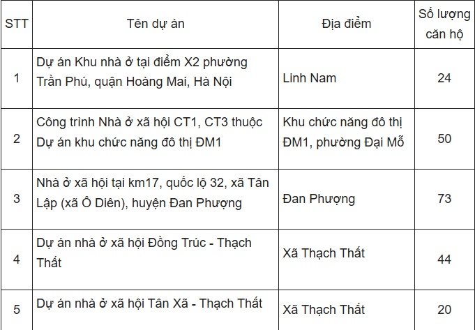 Hơn 900 hộ dân phố cổ Hà Nội dự kiến được ưu tiên mua nhà ở xã hội