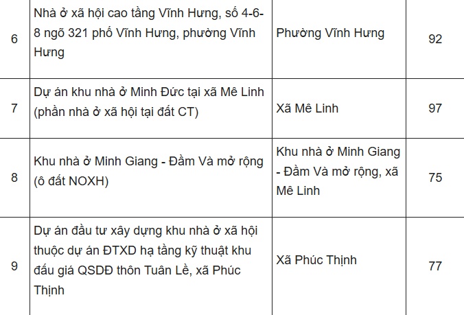 Hơn 900 hộ dân phố cổ Hà Nội dự kiến được ưu tiên mua nhà ở xã hội