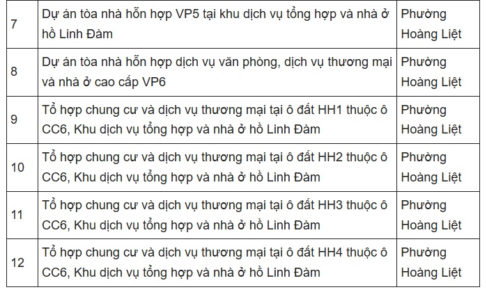 Hà Nội thông qua cơ chế xử lý 12 dự án của tập đoàn Mường Thanh