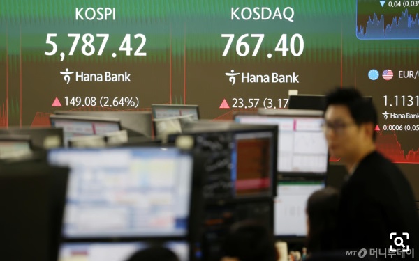 Kospi vượt 5.900 điểm, tín hiệu nóng từ TTCK Hàn Quốc