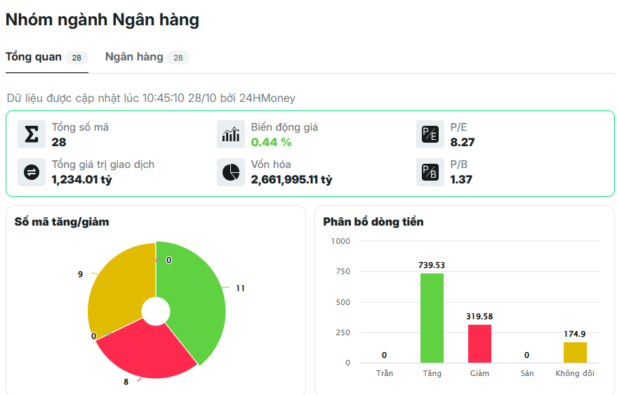 Dòng tiền 1.200 tỷ đồng bất ngờ tìm đến cổ bank?