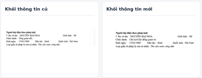 Vin Oil&Gas Global điều chỉnh chức danh lãnh đạo sau một tháng thành lập