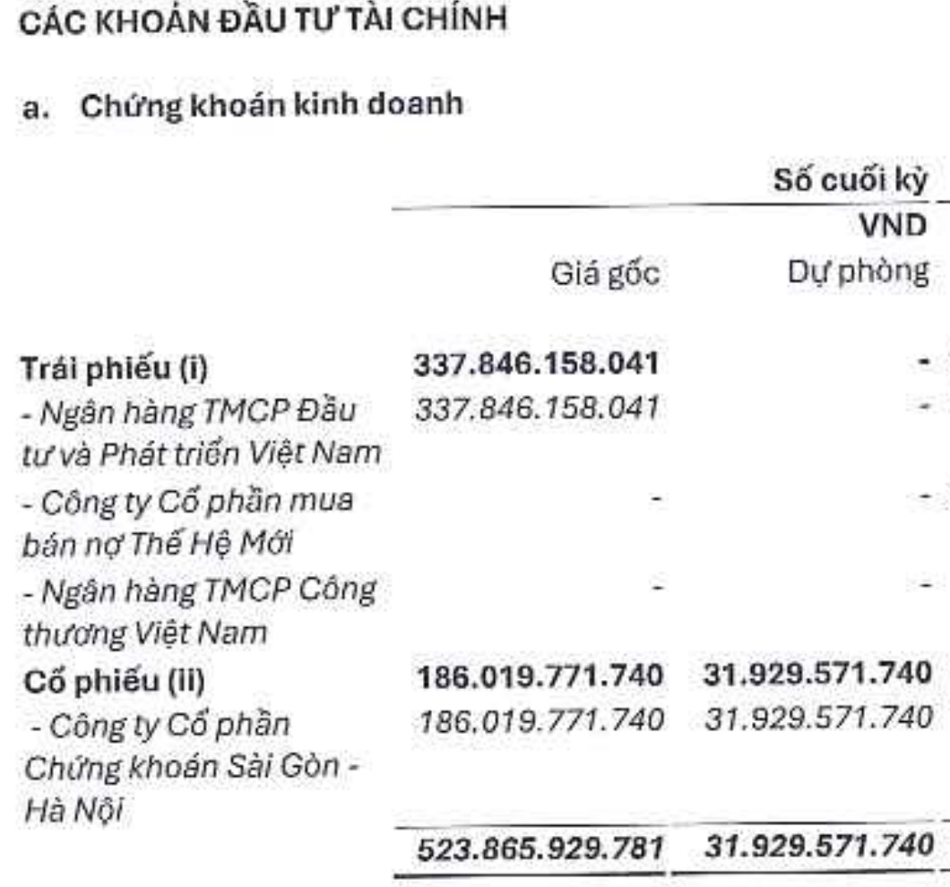 Bí ẩn danh mục chứng khoán 524 tỷ đồng của GEL