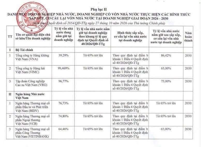 Điều gì đang tiếp sức cho cổ phiếu BID?