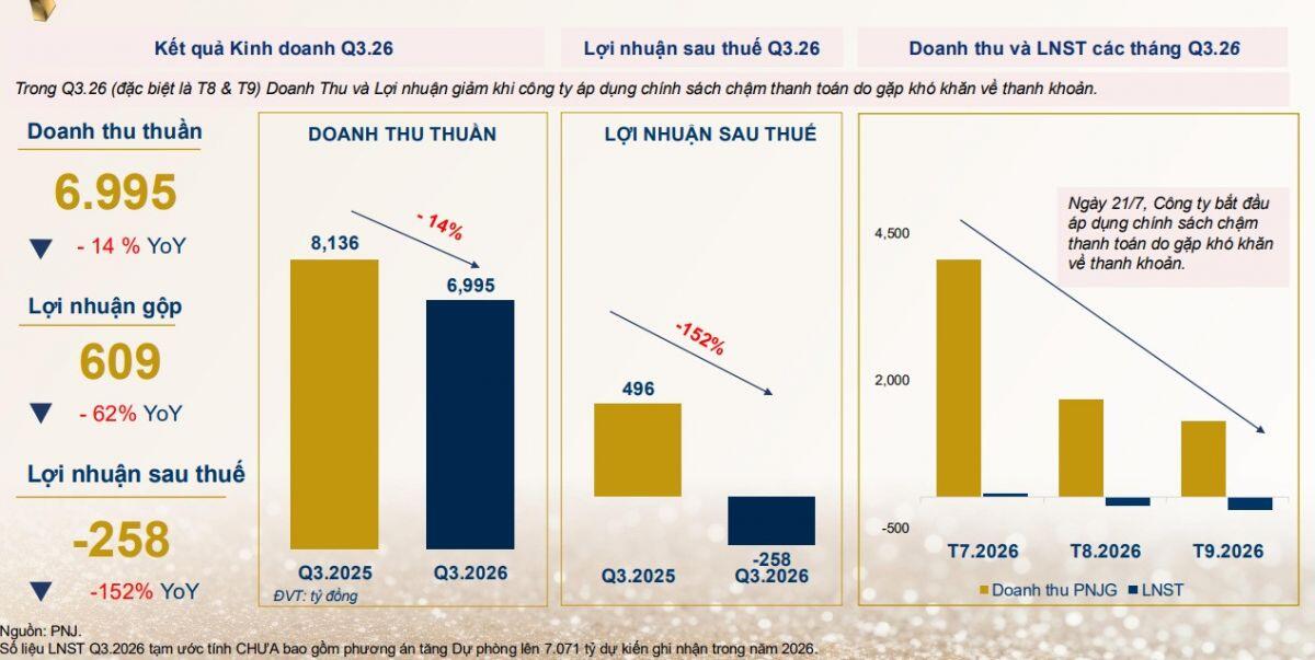 PNJ và "canh bạc hồi sinh"