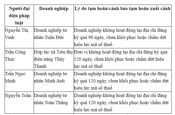 Thông báo mới từ Cơ quan Thuế: Sẽ tạm hoãn xuất cảnh tất cả cá nhân có tên trong danh sách này