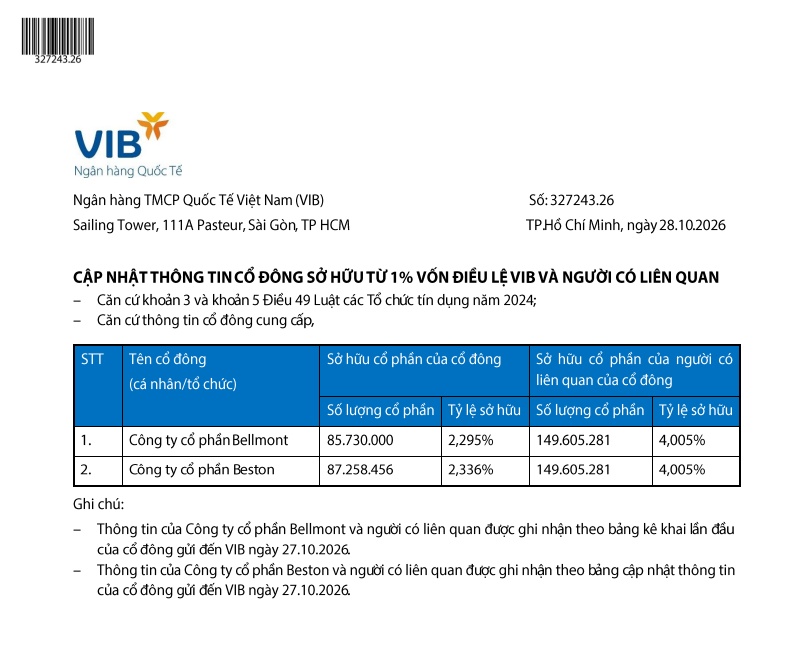 Ai đang sở hữu hơn 8,6% cổ phần VIB?