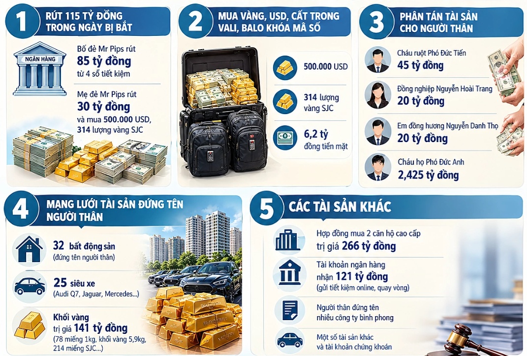 Bố mẹ Mr Pips 'sẽ suy nghĩ' việc cùng con trai bồi thường