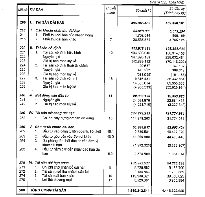 Vingroup (VIC) báo lãi kỷ lục