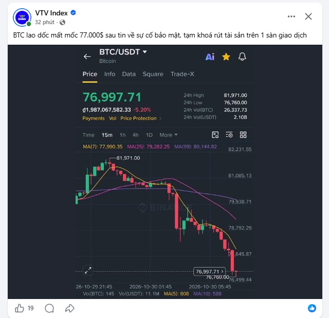 Bitcoin rơi tự do, điều gì đang thực sự xảy ra với thị trường crypto?