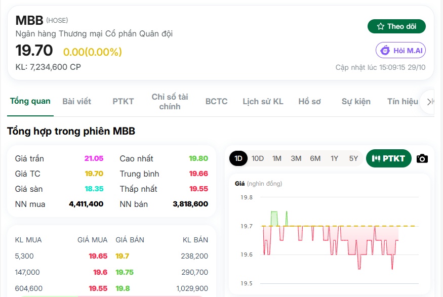 MB bất ngờ muốn lập ngân hàng mới, vốn 3.000 tỷ đồng!
