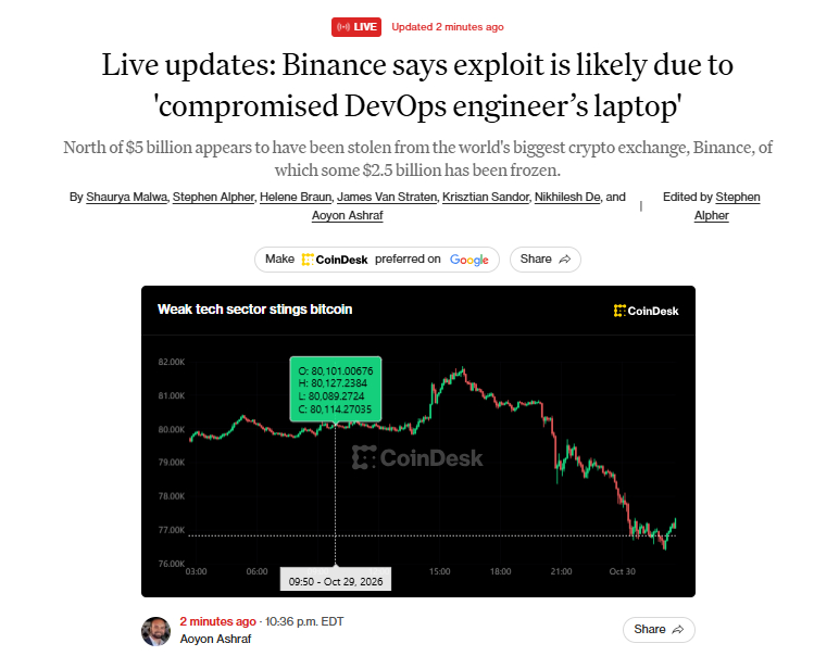 Vụ hack 5,6 tỷ USD: Binance vừa tiết lộ điều bất ngờ!
