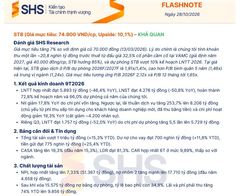 Một tín hiệu mới xuất hiện với cổ phiếu STB?