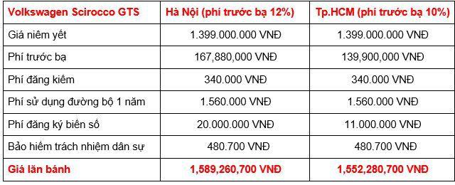 Giá lăn bánh Volkswagen Scirocco 2019 tại Việt Nam