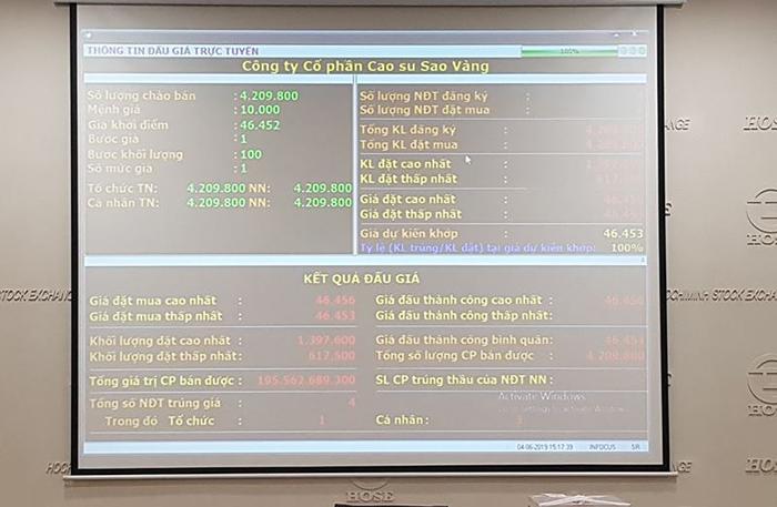 Kết thúc đấu giá SRC: Có dấu hiệu bất thường?